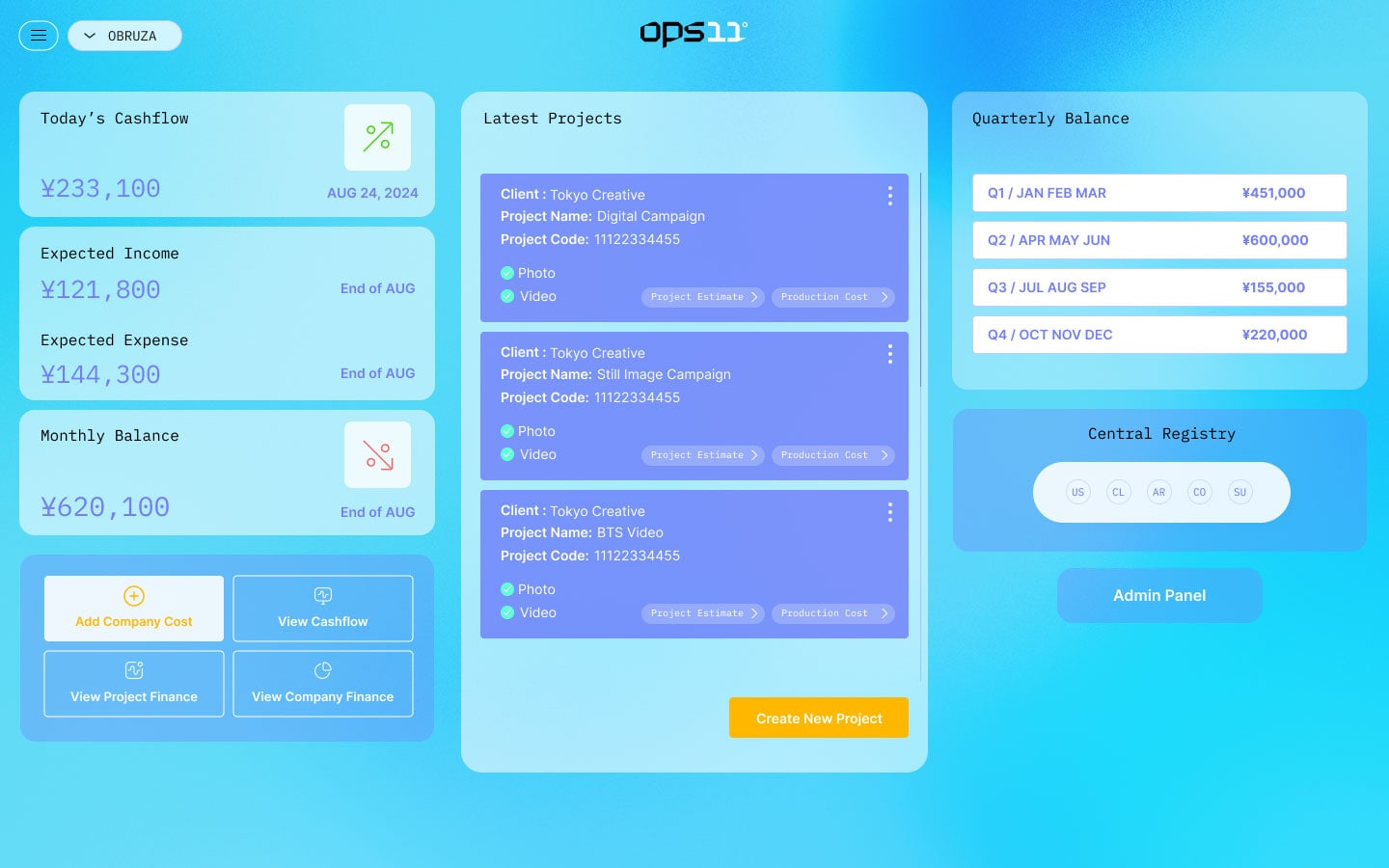 Ops Format OPS | Optimised Production System